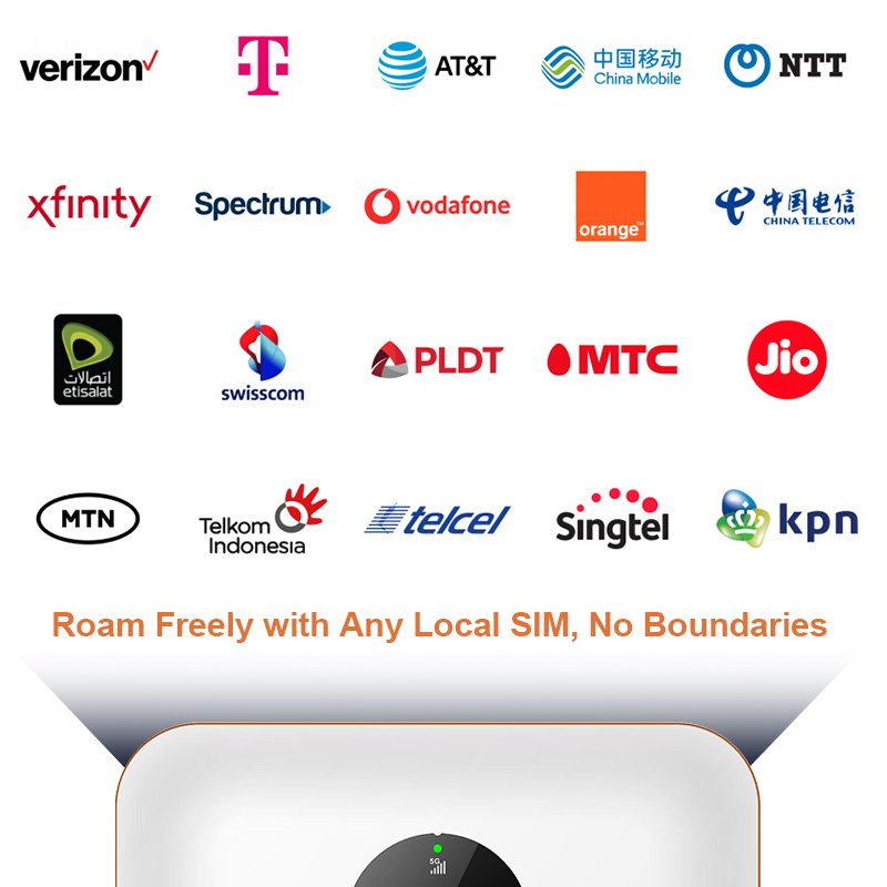 M4A 5G MiFis: Business-ready Device with Kingtop's Signature Speed and Connectivity